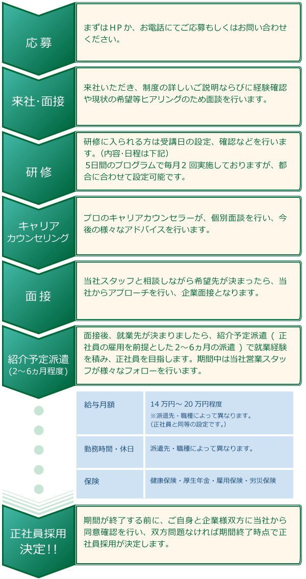 kensyu chart